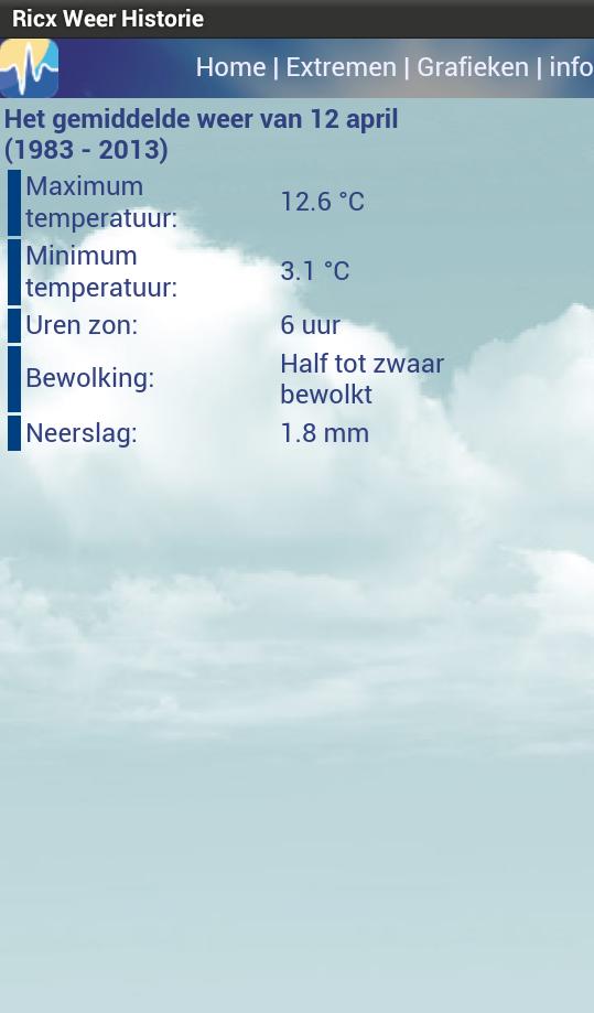 Ricx Weer Historie
