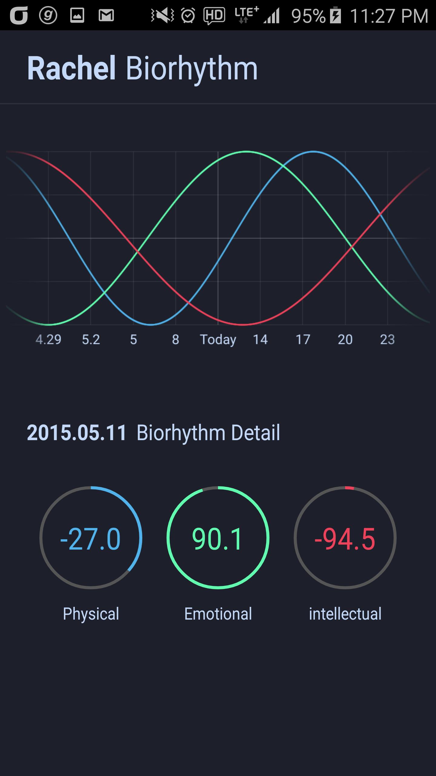 Biorhythm Plus