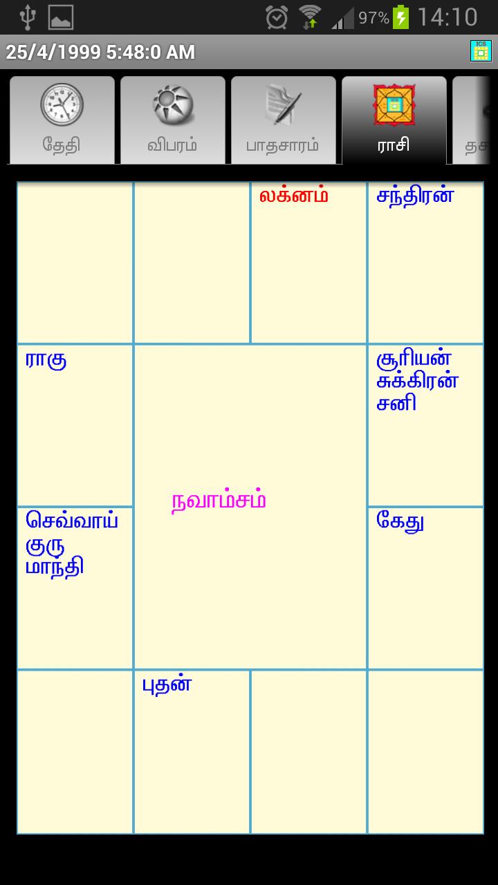 ICS Tamil Vakkiam Astrology